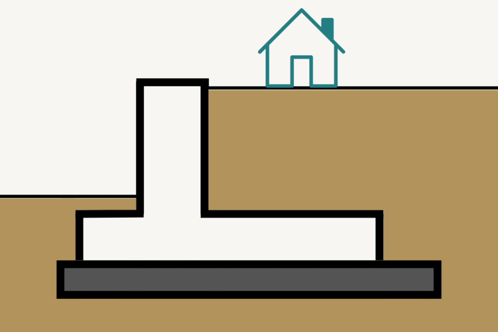 住宅用の逆L型擁壁の構造を簡略化して示した図。地中に基礎(フーチング)を設け、上部に垂直の壁を立てて土を支える構造で、L型とは異なり基礎部分が土の外側に張り出している。住宅は擁壁上の地盤に建っている。