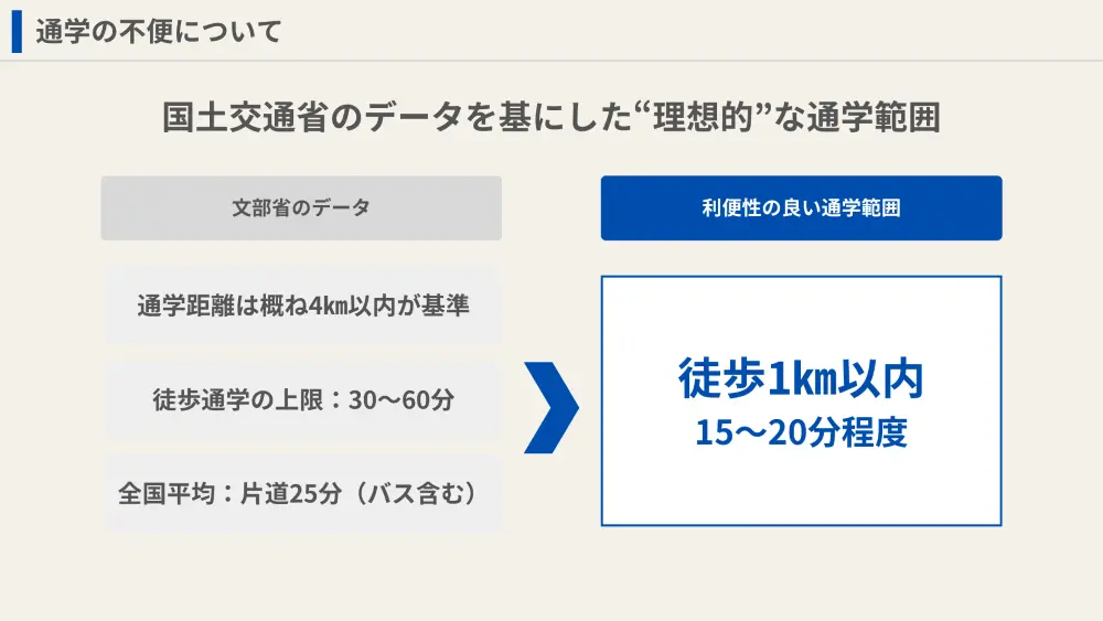 政府が公表するデータから小学生の理想的な通学条件を設定