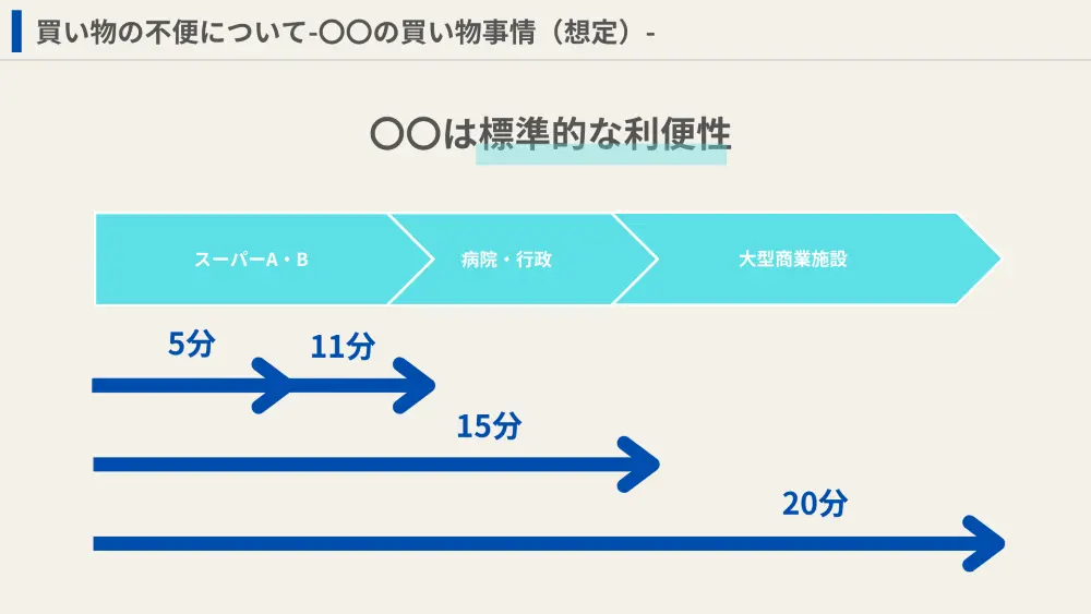病院・行政機関・大型商業施設へのアクセス