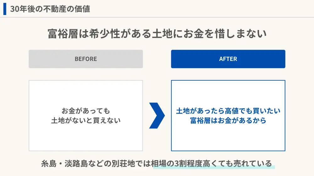 海が見える土地は富裕層に需要があるという資料