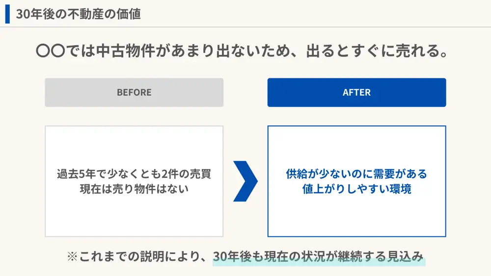 海が見える土地は限りなく供給がゼロであるという資料