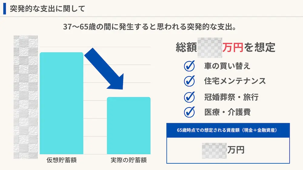 マネープランの落とし穴！突発的な支出を考える